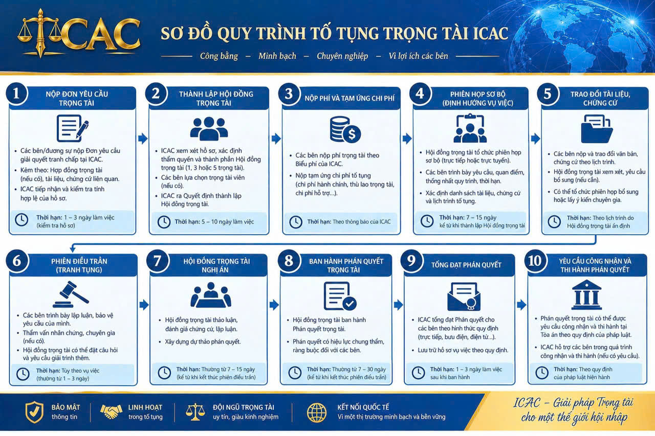 Khái quát về Trung tâm trọng tài theo quy định pháp luật hiện hành